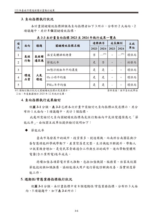 113 年臺南市環境保護計畫第21頁內容